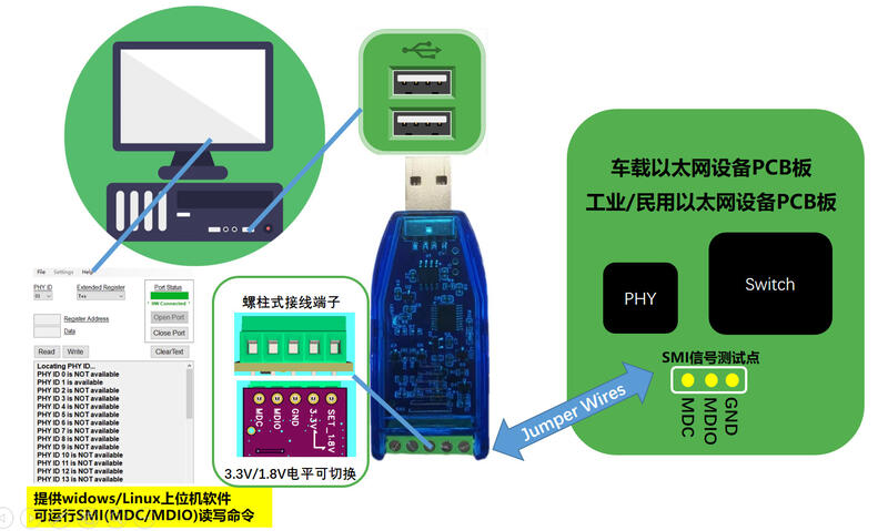 Smi Usb USB轉MDIO USB轉MDC USB轉SMI 以太網PHY調試工具 Switch調試工具 | 露天市集 | 全台最大的網路購物市集