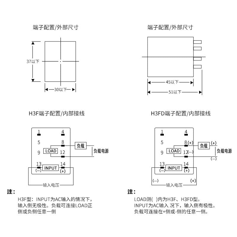 [支援急件]導軌式5V24V直流控直流H3Fd-X05SN固態繼電器H3F-203SN直流控交流 | 露天市集 | 全台最大的網路購物市集
