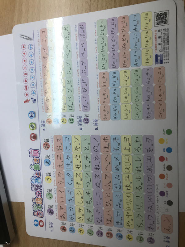 日本語的發音書寫順序墊板 （點讀筆可用）