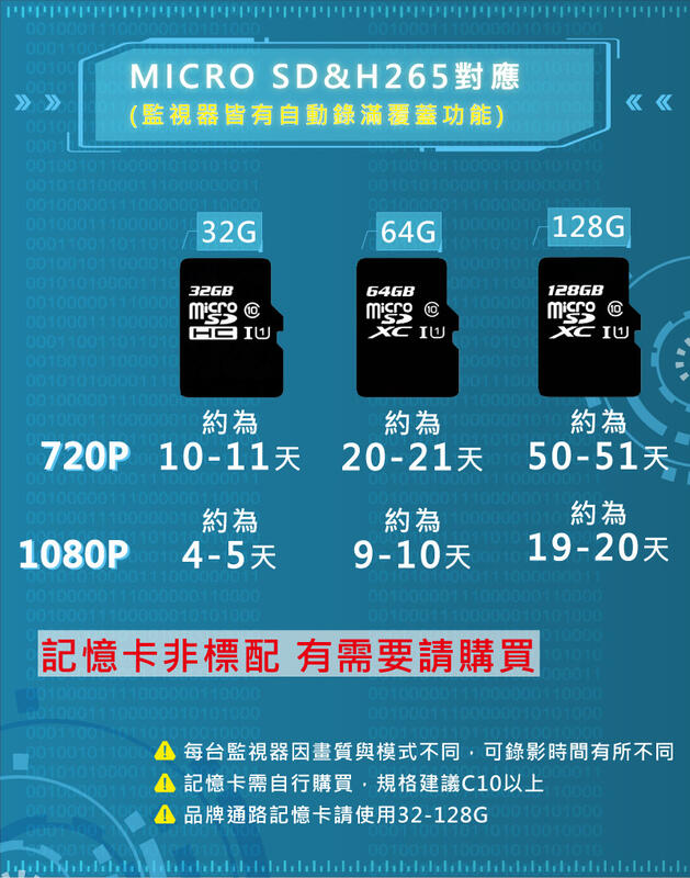 監視器專用 TF MicroSD記憶卡 U1 C10 32G 64G 128G
