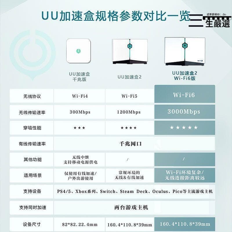 可開發票超萬人回購WIFI6升級版黑神話UU加速盒2主機STEAM加速器盒子升級WIFI6 天市集 | 露天市集 | 全台最大的網路購物市集