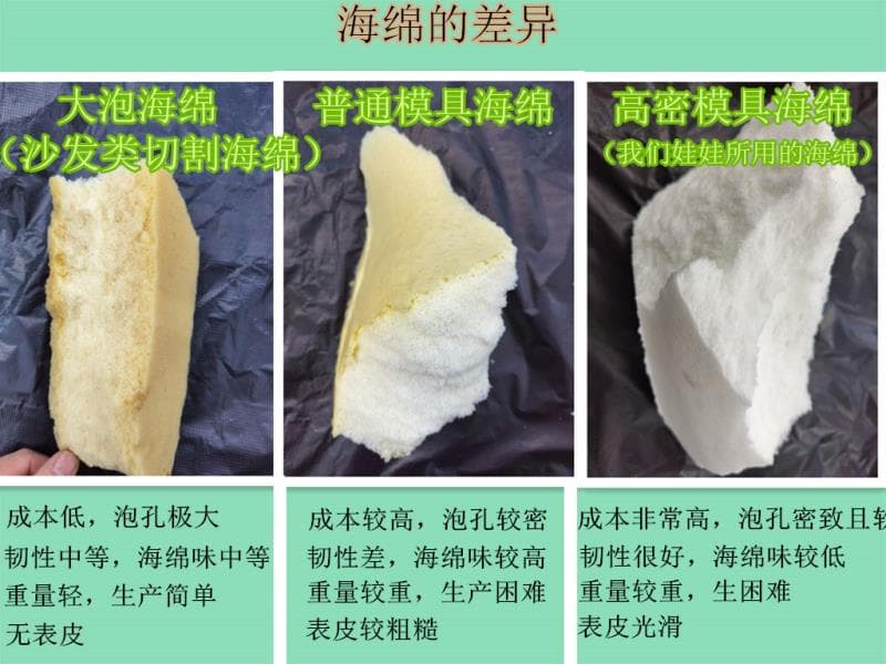 臺灣現貨紅怡人偶（半身抱枕炮架款）名器炮架海綿成人娃娃男用陰臀倒模 | 露天市集 | 全台最大的網路購物市集