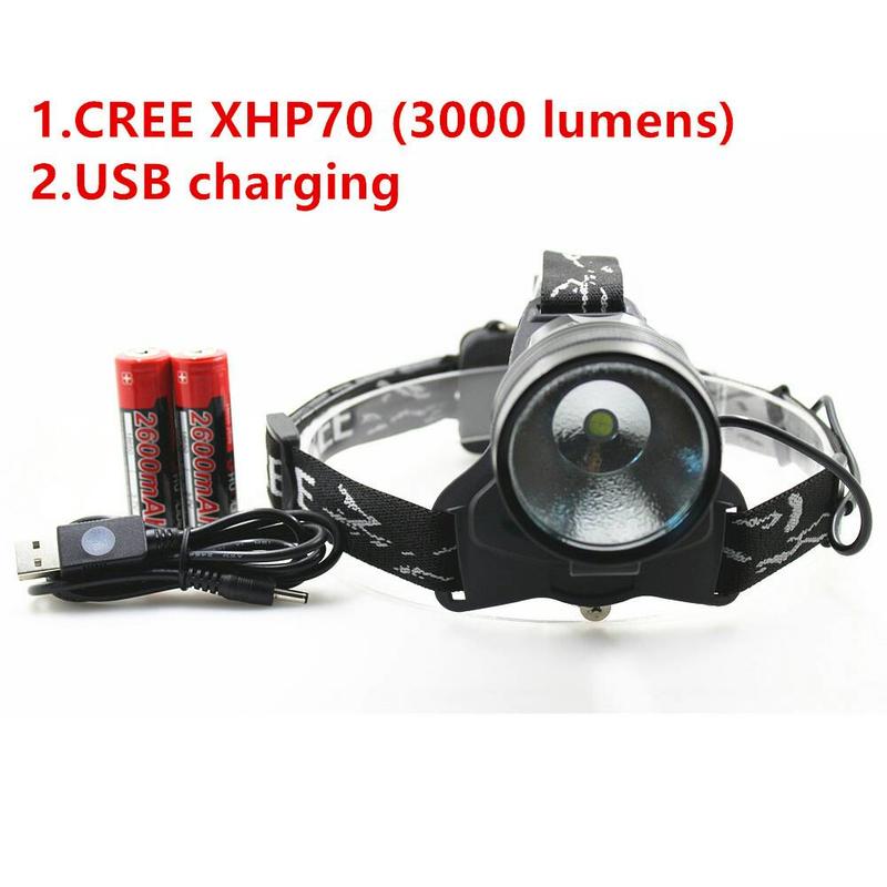 CREE XHP70 頭燈 聚焦型遠射版！