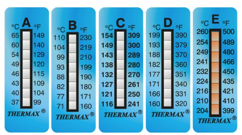 【大樂倉】英國進口 Thermax 八格 溫度貼紙,感溫貼紙/測溫貼紙/溫度貼紙/溫度標籤/溫度變色貼紙/表面溫度貼