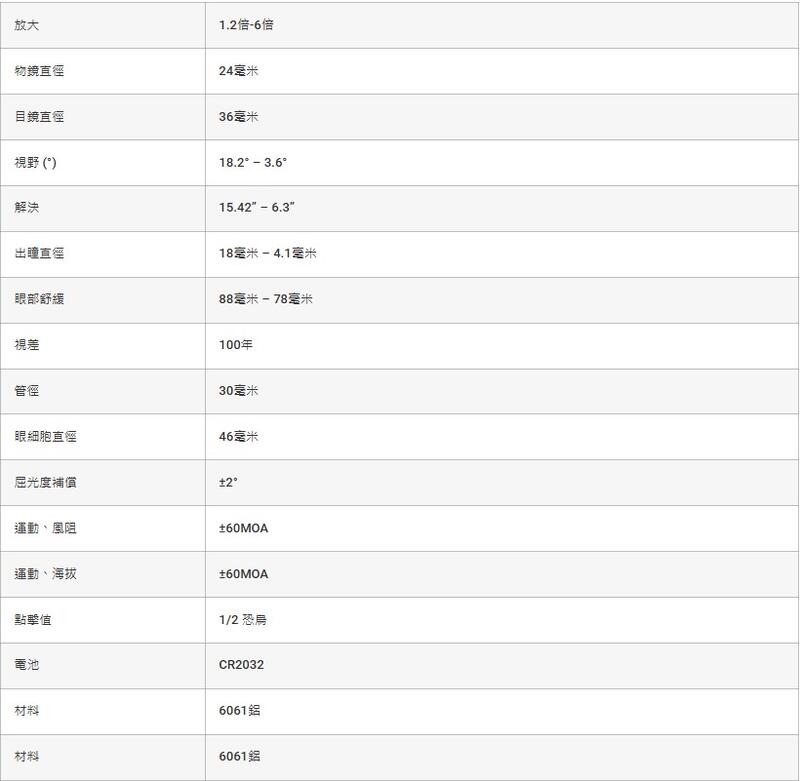 【BCS】HWASAN 1.2-6X24 FFP 高抗震 防水 狙擊鏡 瞄具 瞄準鏡付夾具-HSSP-16