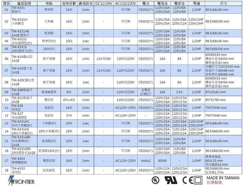 【含稅附發票】FRONTIER 數位定時器 TM-6331C 多段循環型 微電腦數位定時器 定時器 AC110V/220 | 露天市集 | 全 ...