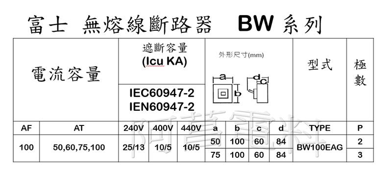 【含稅附發票】富士 Bw100eag 2p、3p 無熔線斷路器 無熔絲開關 Nfb 斷路器 鋁軌、軌道式【50~100a 露天市集 全 
