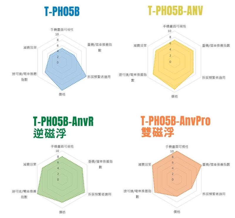 [新品現貨]TAKEWAY 磁浮減震ANV/AnvR/AnvPro全系列 黑隼z手機架 黑準 Hawk1 LA1 LA3 | 露天市集 | 全 ...