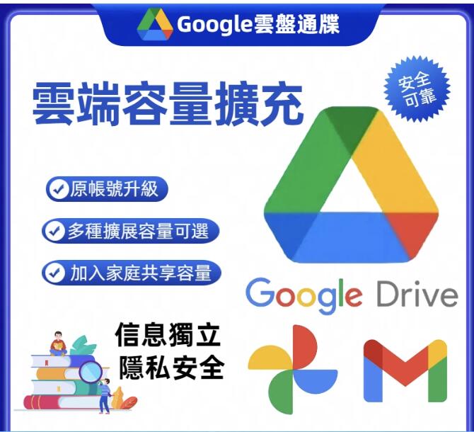  google one drive win10 win11 android mac 