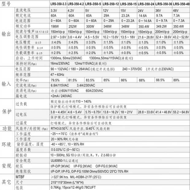 NES-100-48+LRS-350-24 | 露天市集 | 全台最大的網路購物市集