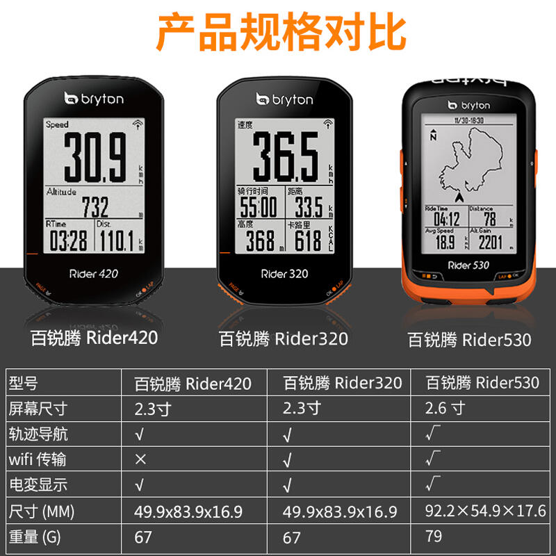 戶外用品 配件 bryton 百銳騰 R320 R420  R530 山地公路自行車中文碼表 GPS踏頻